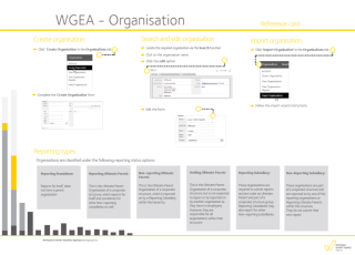 WGEA- organisation